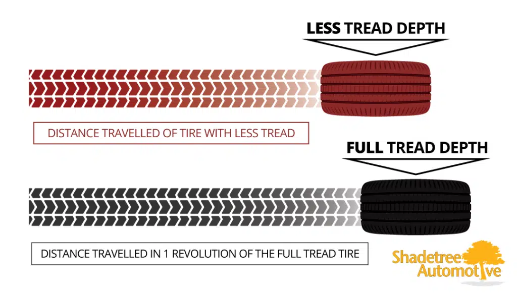 Why You Should Replace All 4 Tires On An AWD Vehicle
