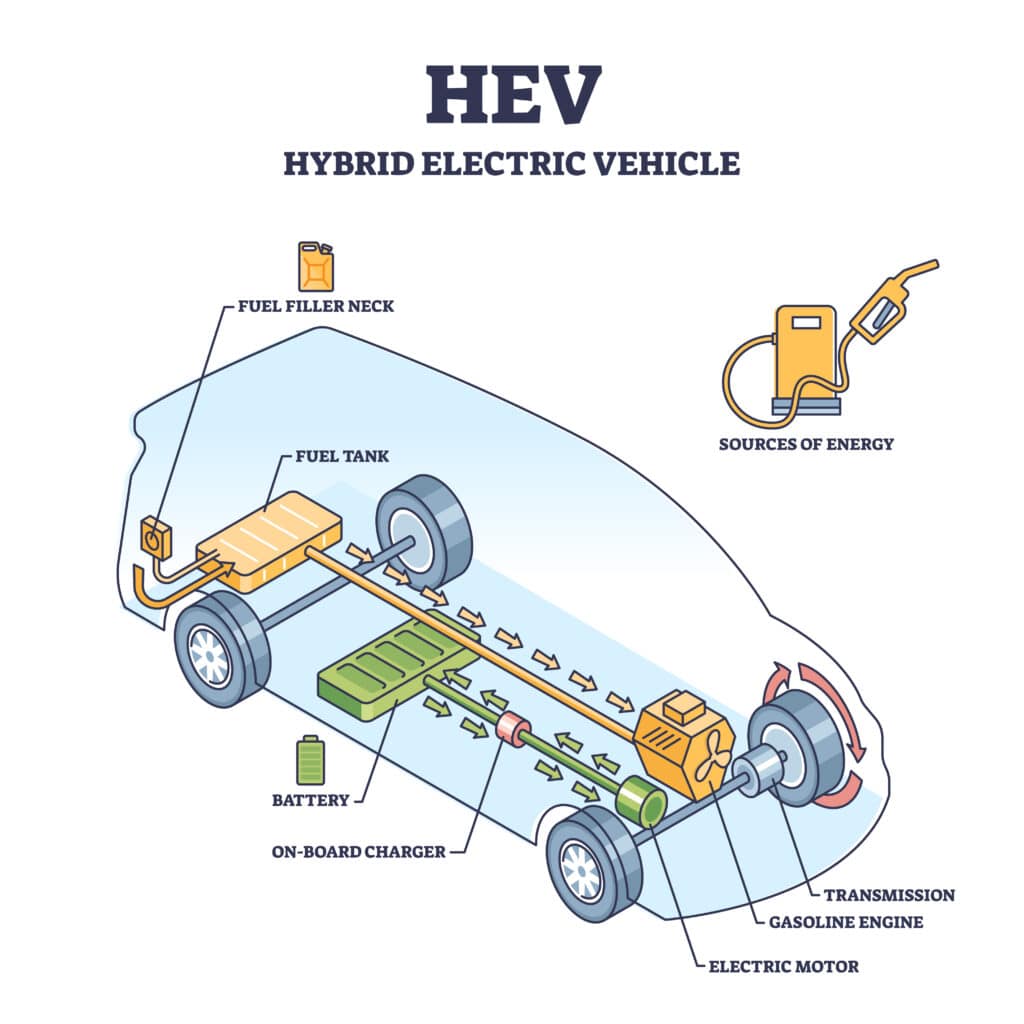 hybrid car Layton UT