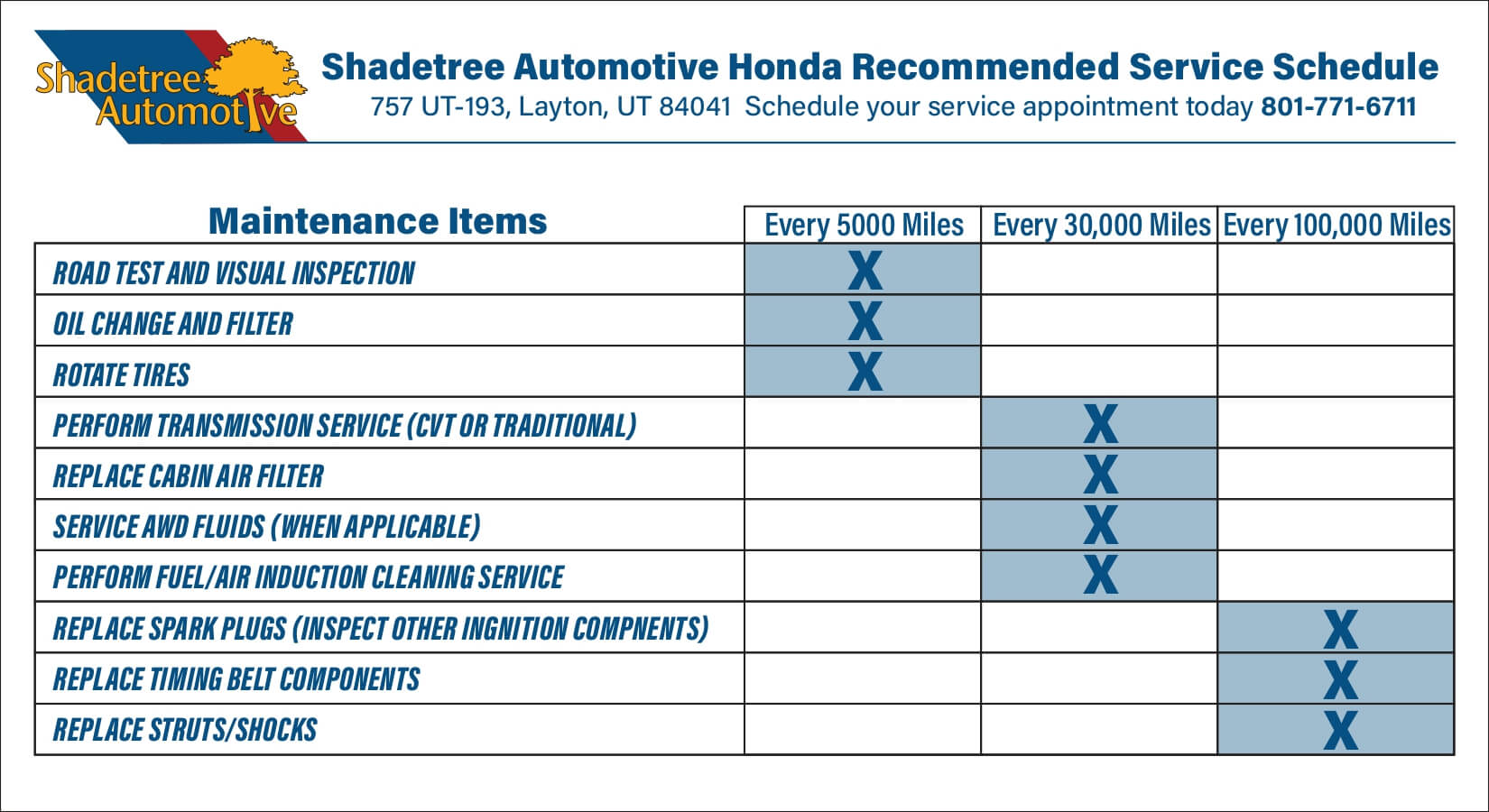 Shadetree Automotive Honda Recommended Service Schedule